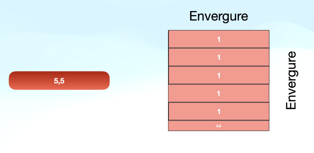 Ce dessin présente comment on calcule l'allongement d'un aéronef