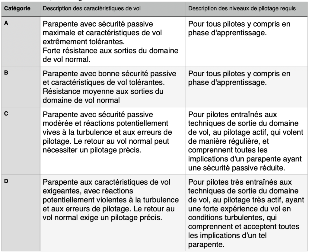 Tableau norme EN avant 2014